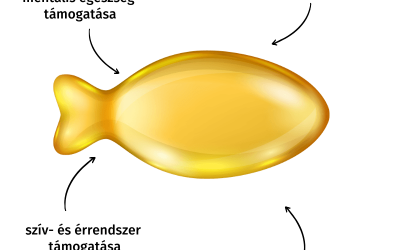 EPA (eikozapentaénsav)